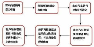 标京通北京车牌出租攻略：老司机教你避开99%的雷区