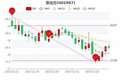 标京通京牌出售全流程解析：从政策盲区到安全交易的避坑指南