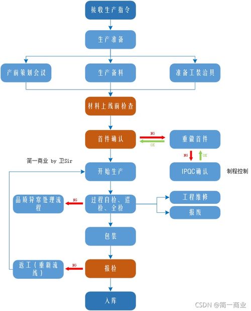 标京通京牌代办实操指南：老司机教你避开90%的坑