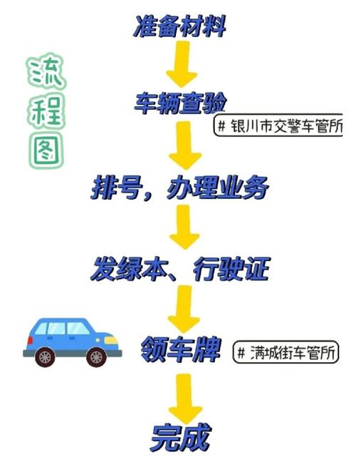标京通北京小汽车公司车牌最新信息：小白必看的2026市场动态
