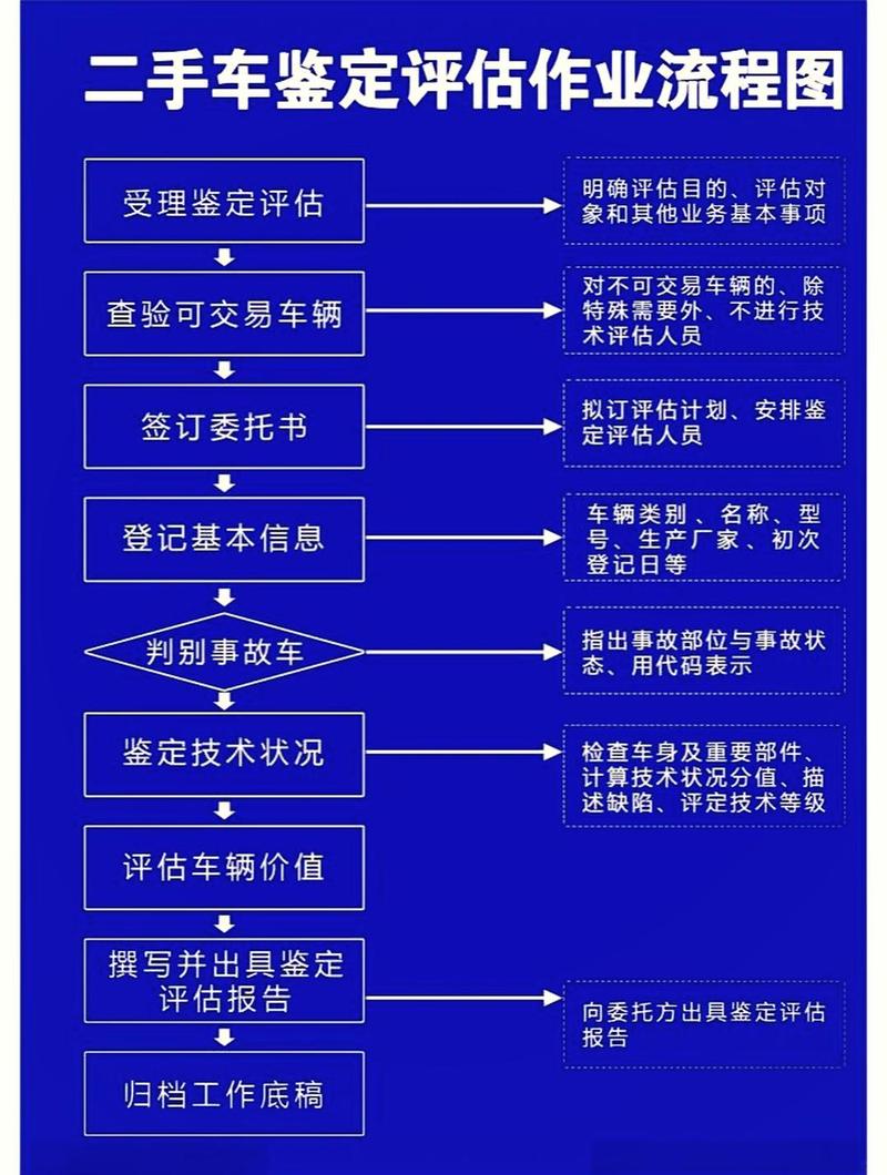 标京通北京牌照新能源车转让及价格：小白必看的避坑指南