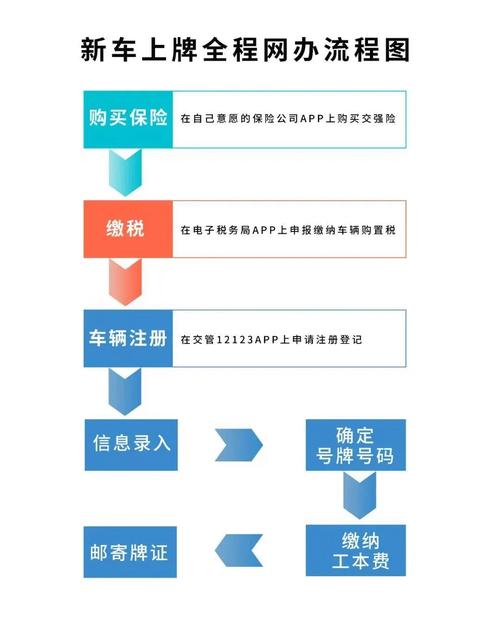 标京通2026公户京牌出租流程：企业必备的合规操作指南